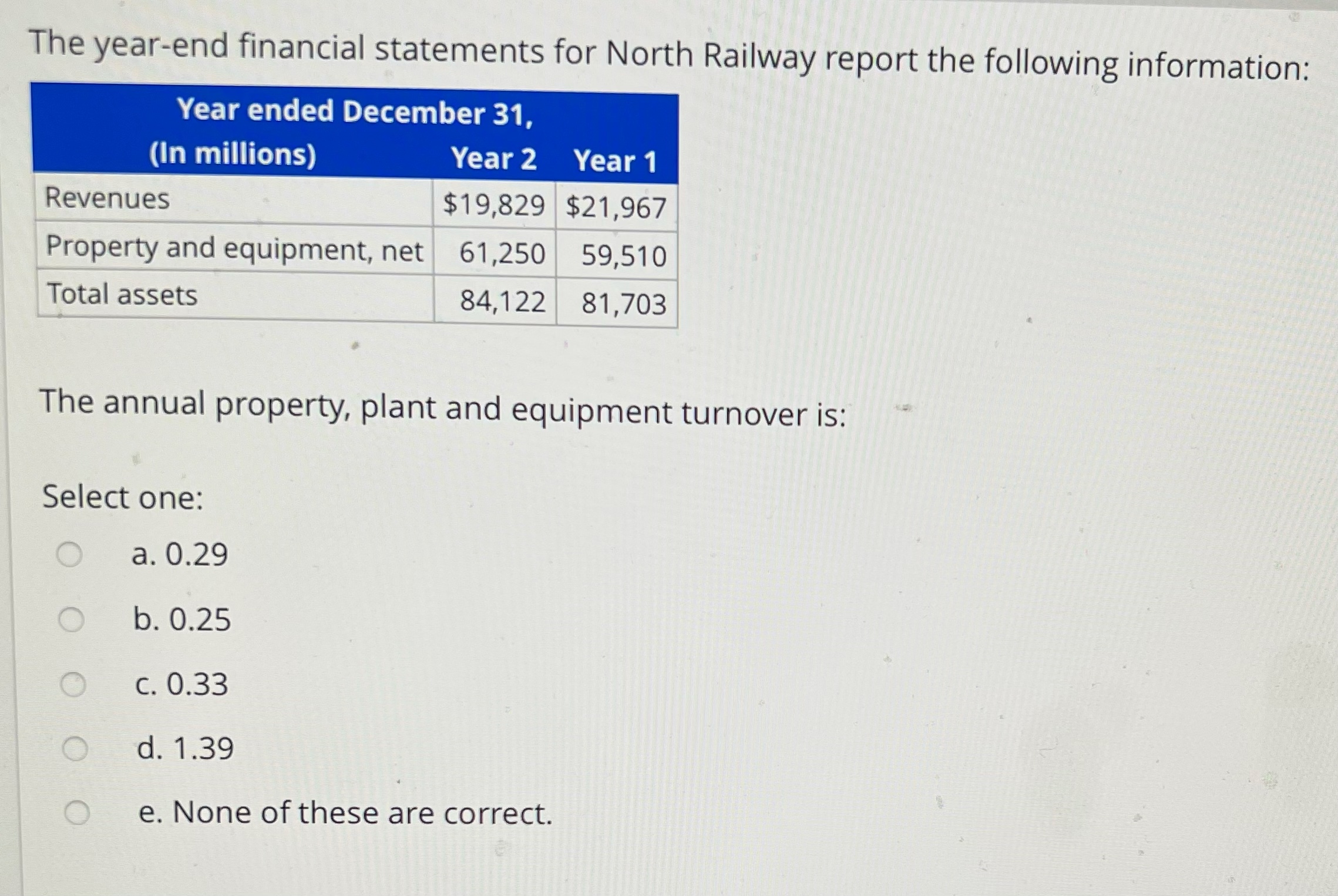 Please answer question below The year-end financial statements for North Railway report