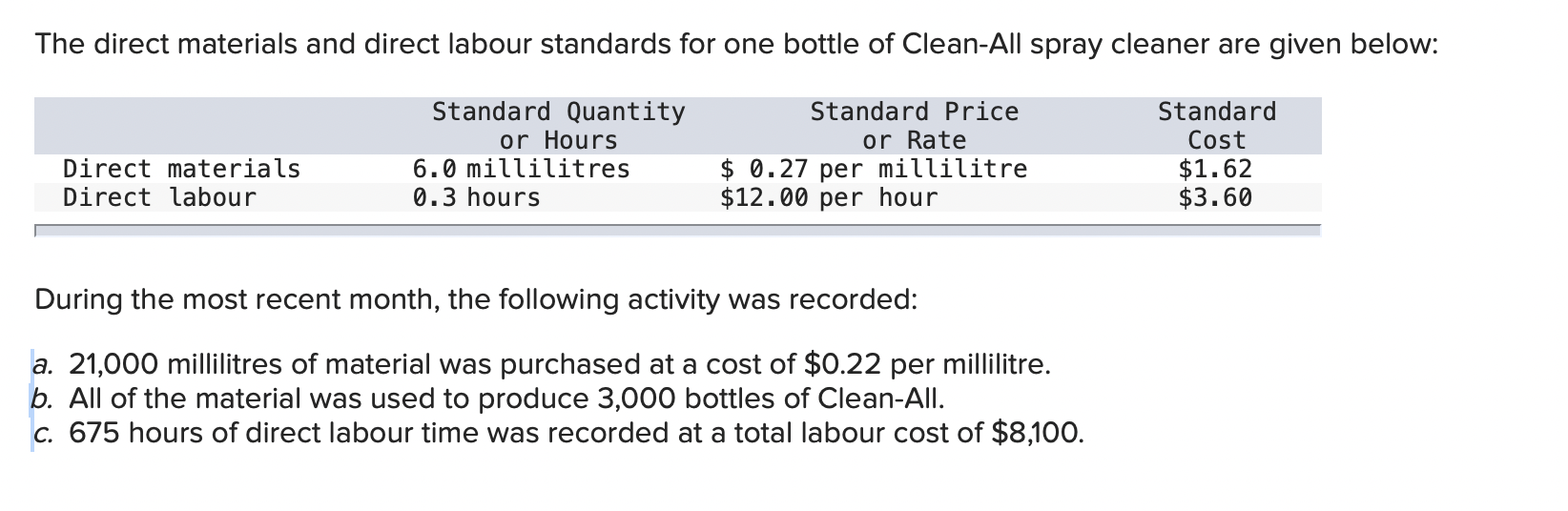  The direct materials and direct labour standards for one bottle of