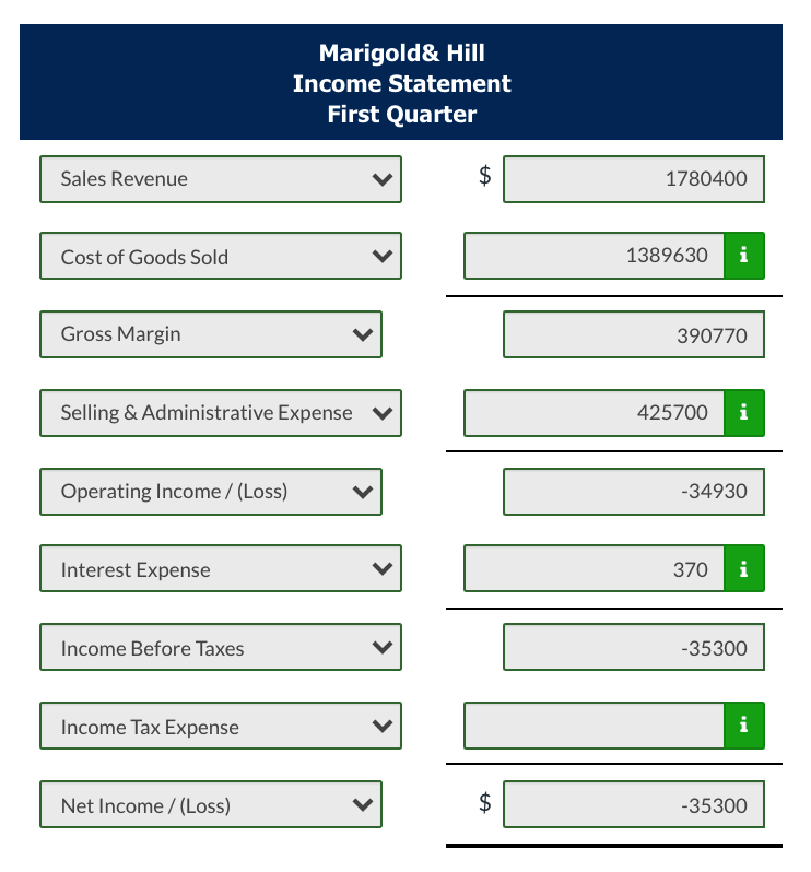 Robert Williams, Marigold & Michael's controller, has received all the budgets prepared