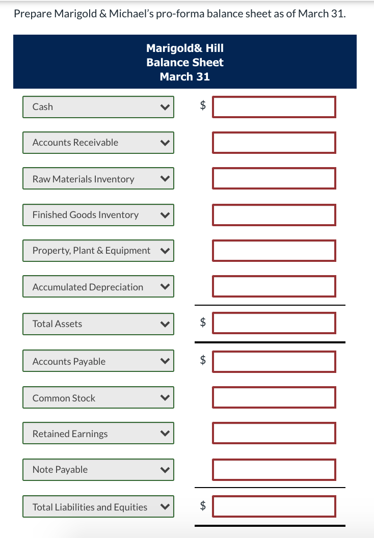 by the various operating units and is ready to compile the pro-forma