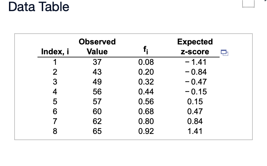 the table of critical values of the correlation coefcient. (a) Choose the