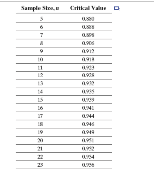 correct plot below. o A. O B O c. O D g