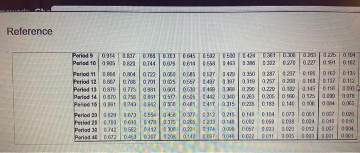 12% on projects like A Project 8 costs $385,000 and offers nine