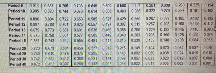 annual net cash inflows of $72,000 Stenback Products demands an annual retum