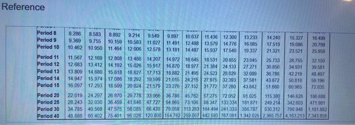 of 10% on investments of this nature: (Click the icon to view