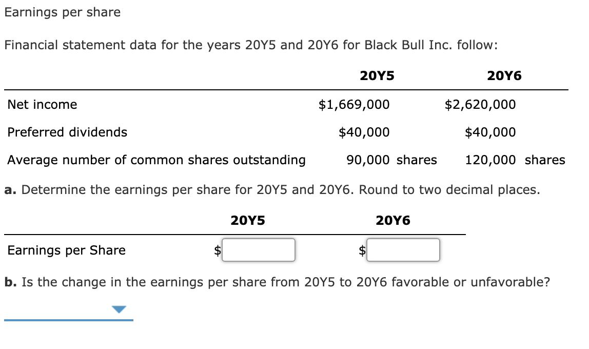  Earnings per share Financial statement data for the years 2015 and