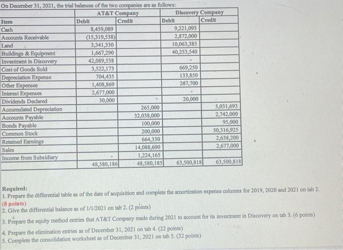 values listed for the net identifiables assets in the paragraph on tab