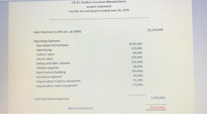 Outdoor Furniture Manufacturers is owned and operated by twin siblings Joyce Yancy-Tate