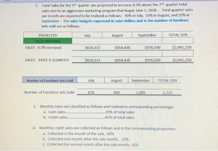 and patterns. The company has been quite successful over the past years