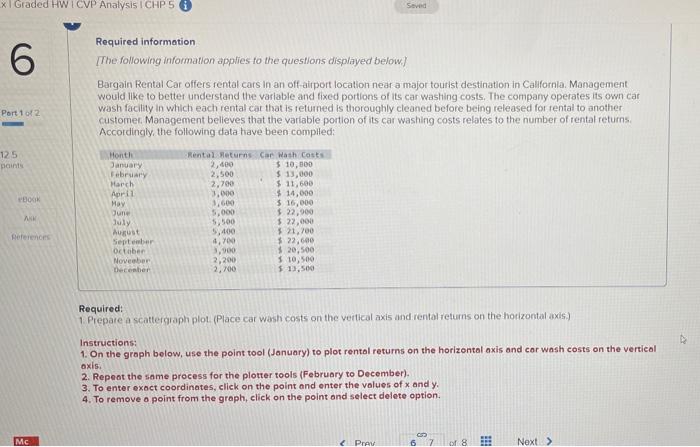  1. Prepare a scattergraph plot. (Place car wash costs on the