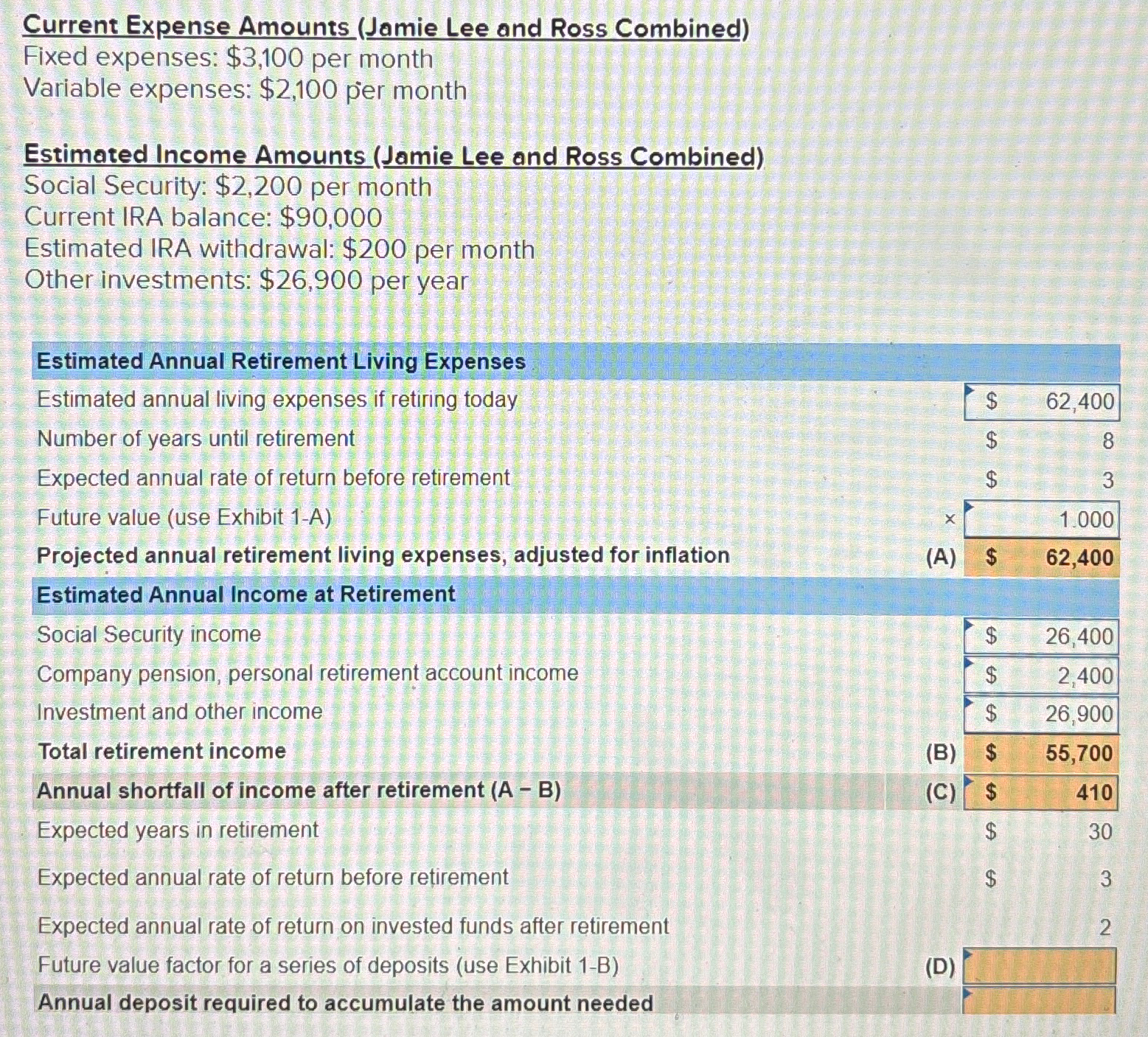  Current Expense Amounts (Jamie Lee and Ross Combined) Fixed expenses: $3,100