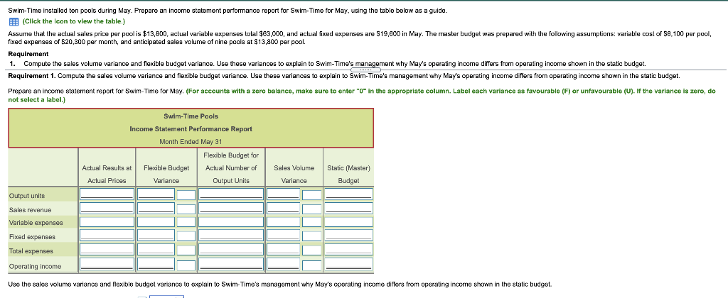 Income Statement Performance Report Month Ended June 30 (1) (2) (3) (4)