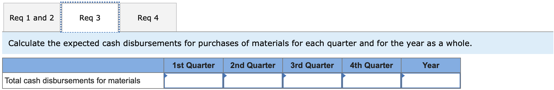 The production department of Zan Corporation has submitted the following forecast of
