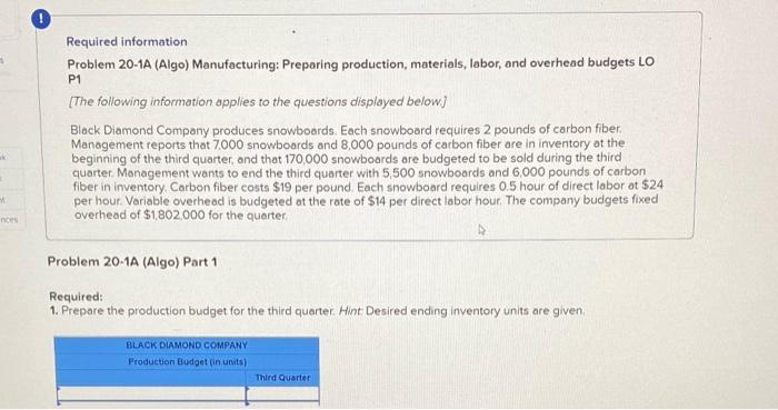  Required information Problem 20-1A (Algo) Manufacturing: Preparing production, materials, labor, and