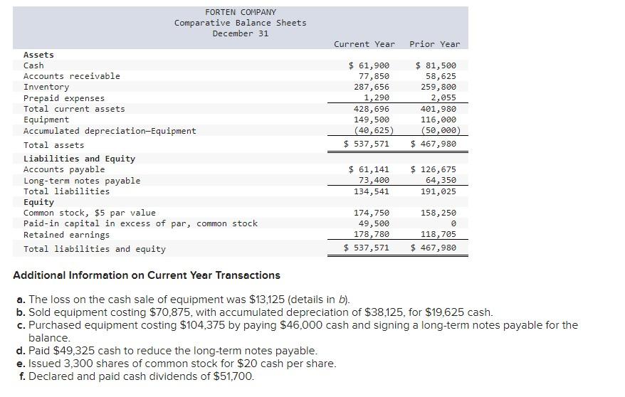 information applies to the questions displayed below.) Forten Company's current year income