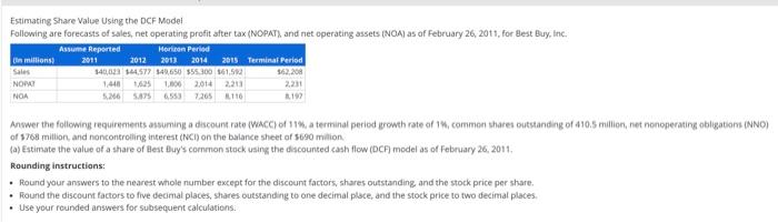  Estimating Share Value Using the DCF Model Following are forecasts of