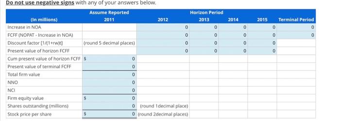 sales, net operating profit after tax (NOPAT), and net operating assets (NCA)
