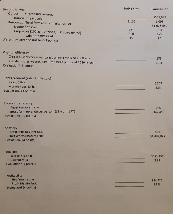 for it. Net Worth Statement (market value) Name: Twin Pines Farm Date: