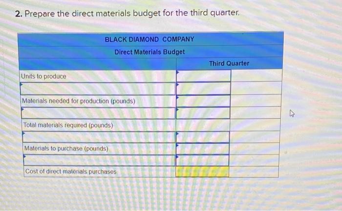 overhead budgets LO P1 [The following information applies to the questions displayed