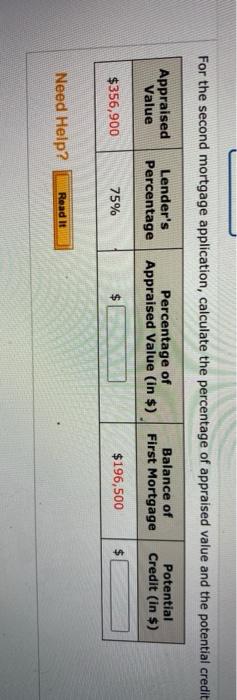 of Loan (years) Number of $1,000s Financed Table Factor (in $) Monthly