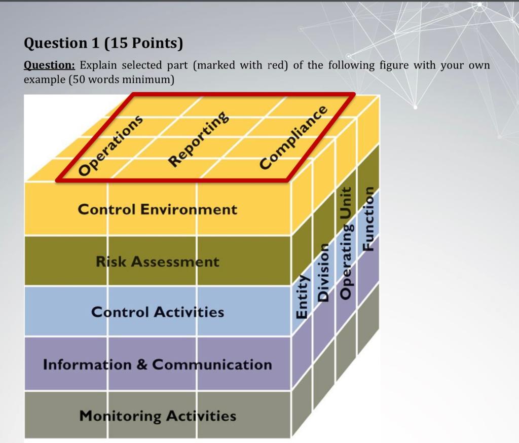  Question 1 (15 Points) Question: Explain selected part (marked with red)