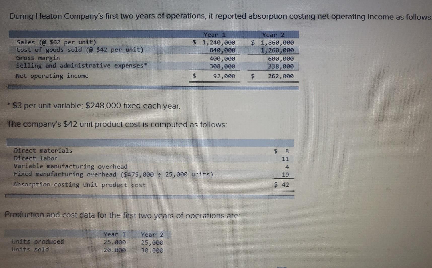  Need explanation for steps 2 & 3. already figured out the