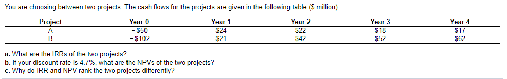 You are choosing between two projects. The cash flows for the