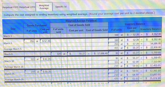 Weighted Average chart. Warnerwoods Company uses a perpetual inventory system. It entered