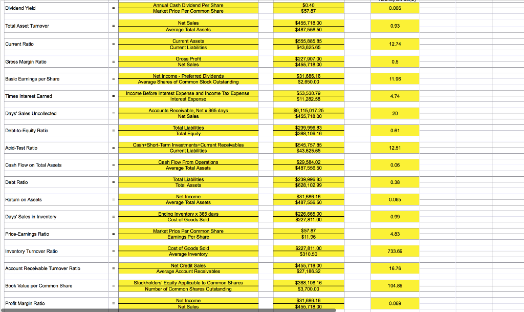 explain this company's Basic Earnings per Share Interpret and explain this company's