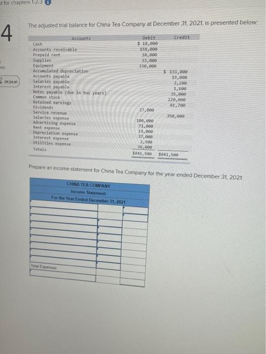 please help et for chapters 1-2-31 The adjusted trial balance for China