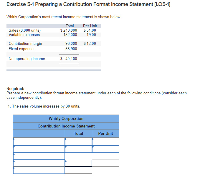  Exercise 5-1 Preparing a Contribution Format Income Statement [LO5-1] Whirly Corporation's