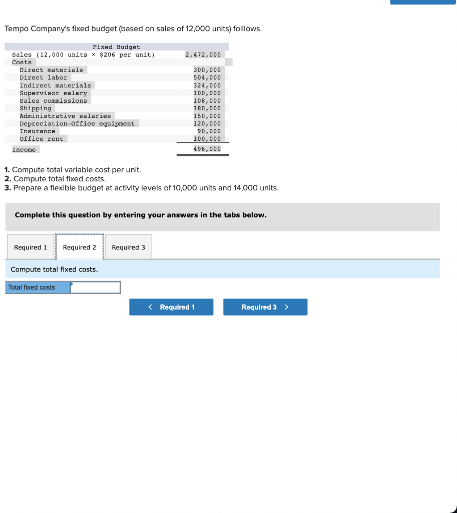 Tempo Company's fixed budget (based on sales of 12,000 units) folllows. 2,472,000