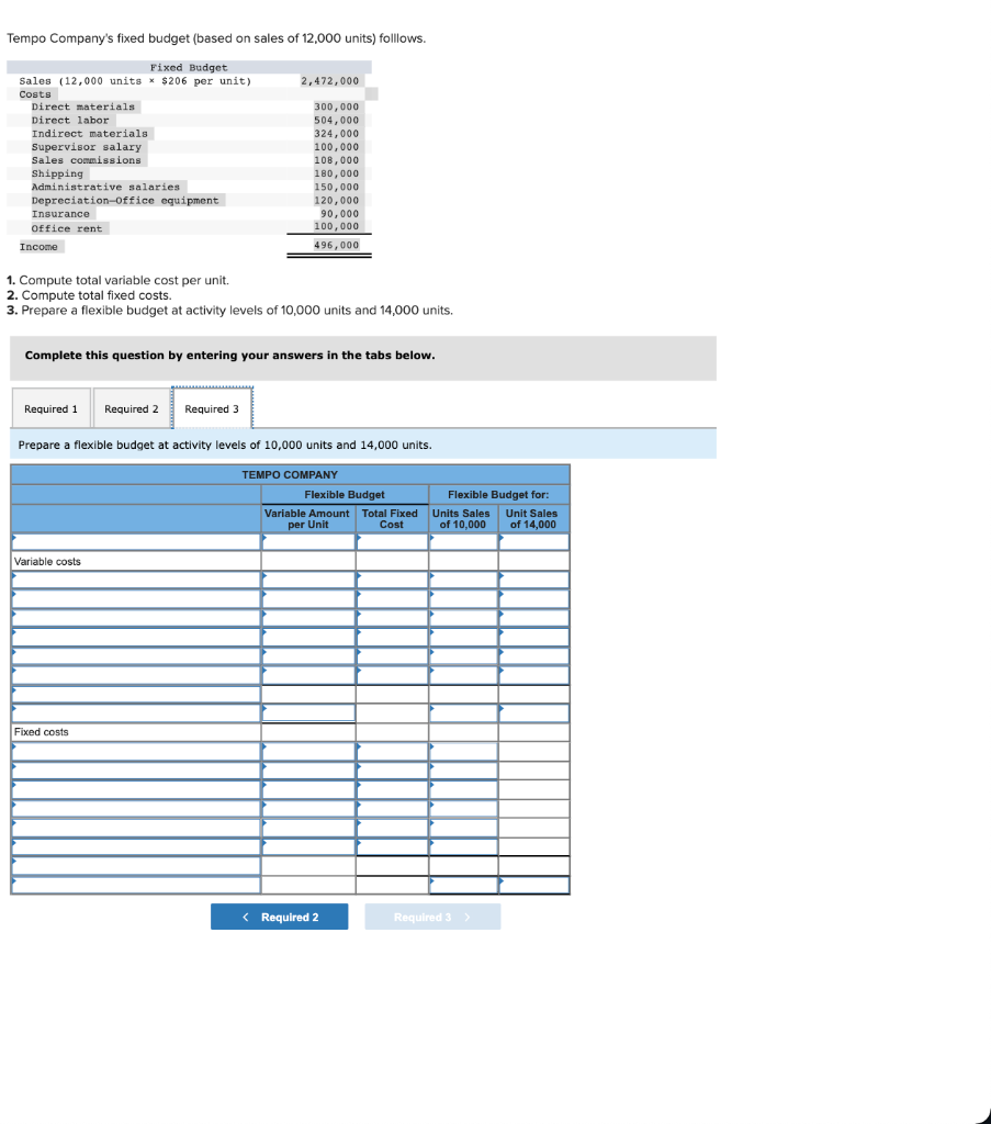 Fixed Budget Sales (12,000 units * $206 per unit) Costs Direct materials