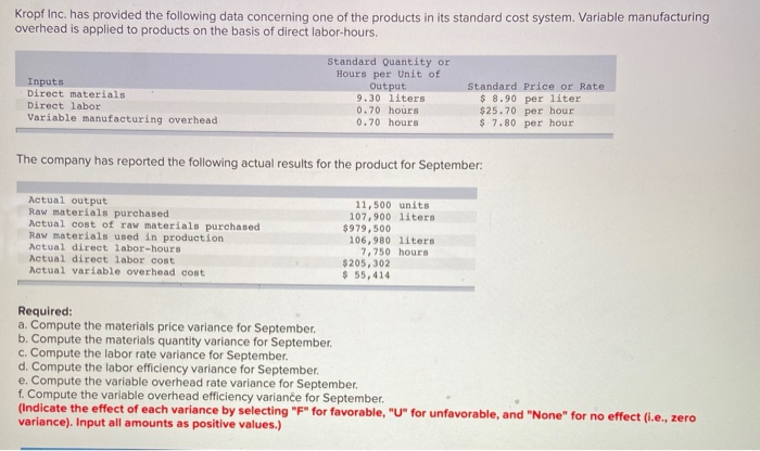  please answer soon! Kropf Inc. has provided the following data concerning