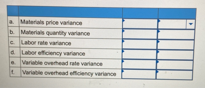 one of the products in its standard cost system. Variable manufacturing overhead