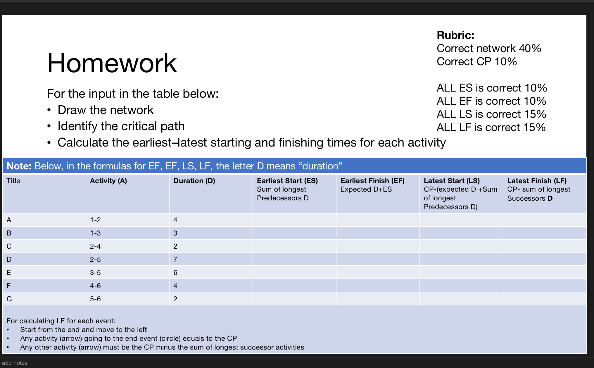 Rubric: Correct network 40% Homework Correct CP 10% . . _