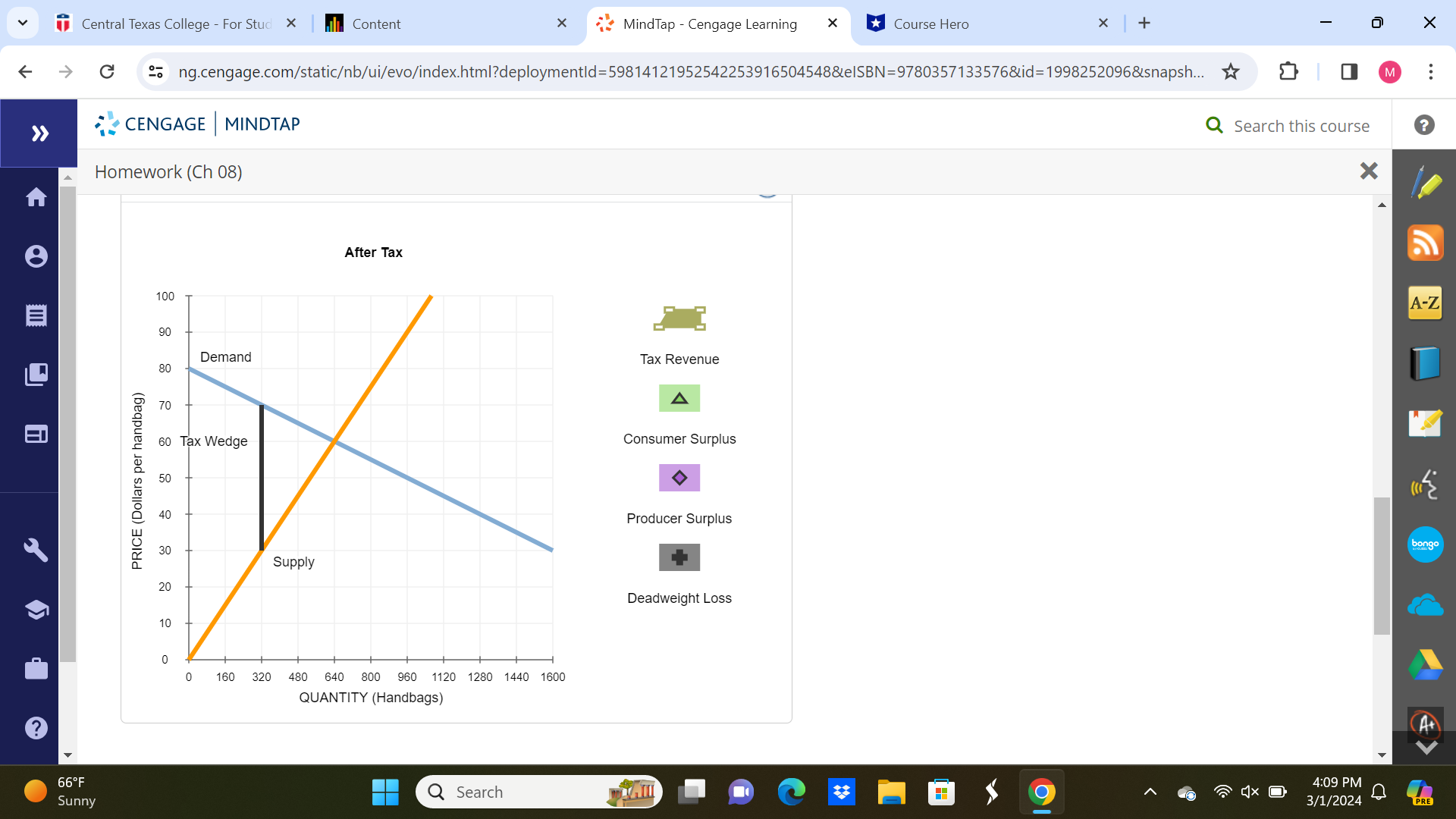 08) X Consider the market for designer handbags. The following graph shows
