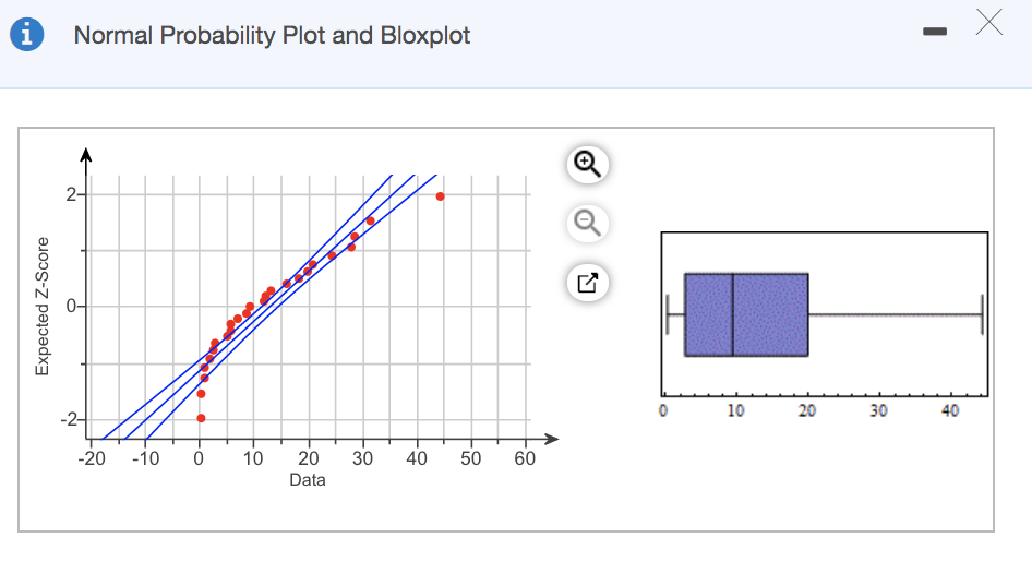 the boxplot. Click here to view the table of critical values of