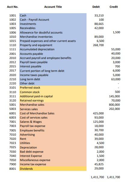 I need help creating the income statement and balance sheet. This is