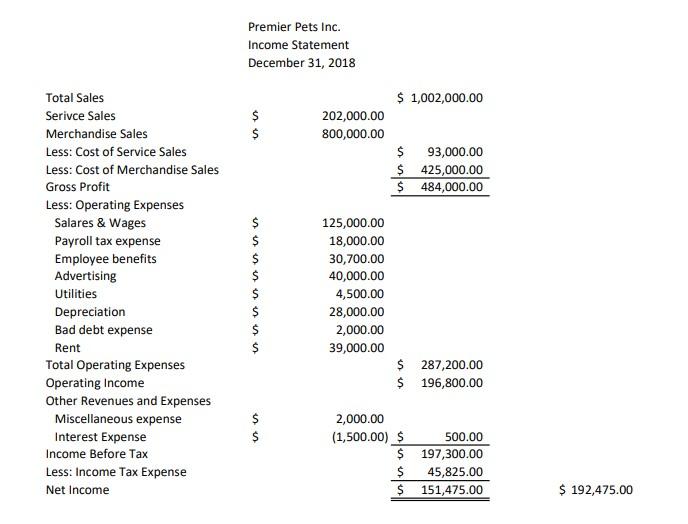 what I have so far. Acct No. Account Title Debit Credit 33,210