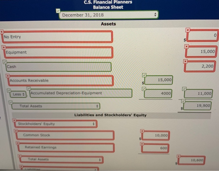 2,200 Supplies 1,800 Equipment 15,000 Accumulated Depreciation-Equipment Accounts Payable Unearned Service Revenue