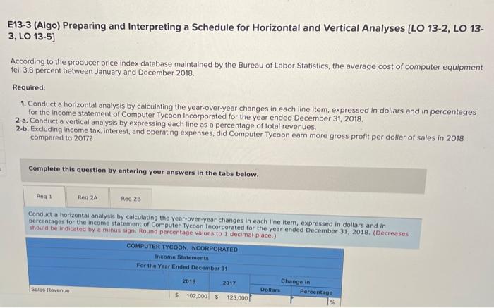 Bureau of Labor Statistics, the average cost of computer equipment fell 3.8