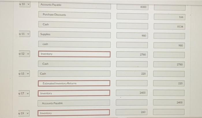 transactions in the month of May 2022. At the beginning of May