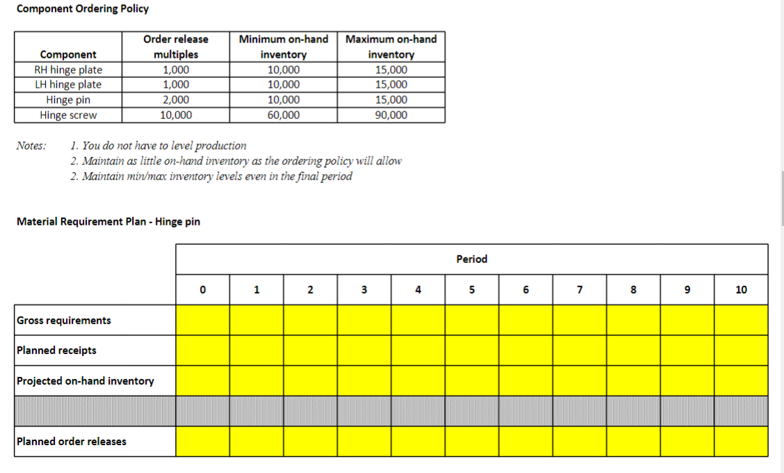 kit" to complete the MRP for the "Hinge pin" component only. Bill