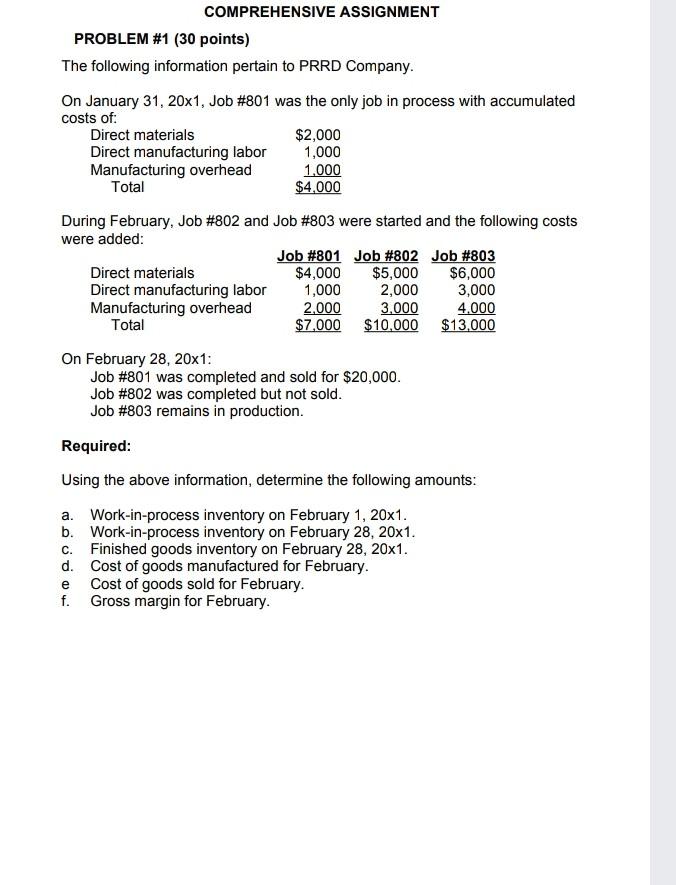 COMPREHENSIVE ASSIGNMENT PROBLEM #1 (30 points) The following information pertain to