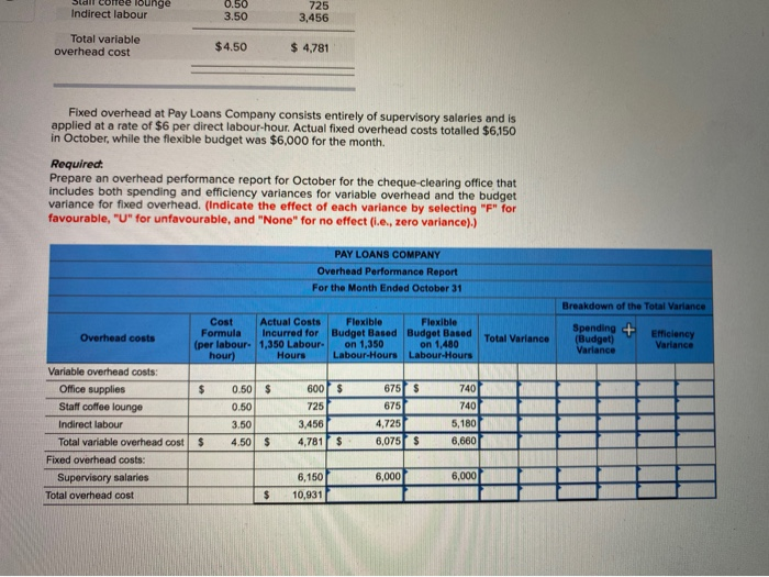 office of Pay Loans Company is responsible for processing all cheques that