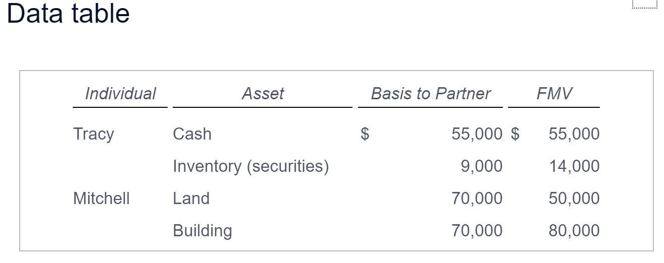 The TM Partnership assumes the $70,000 recourse mortgage on the building that