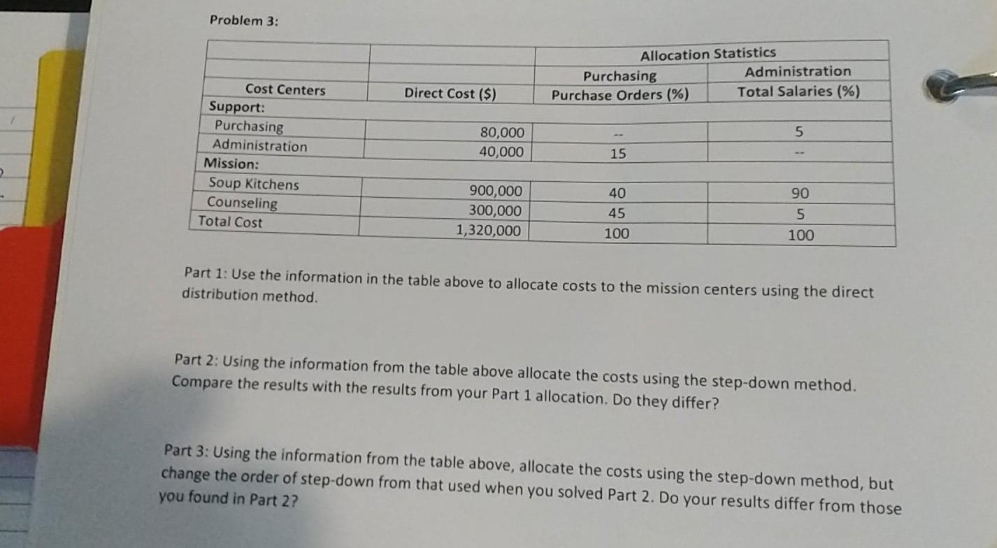 Problem 3: Allocation Statistics Purchasing Administration Purchase Orders (%) Total Salaries