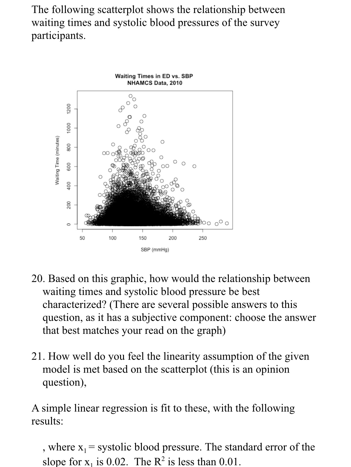 The following scatterplot shows the relationship between waiting times and systolic