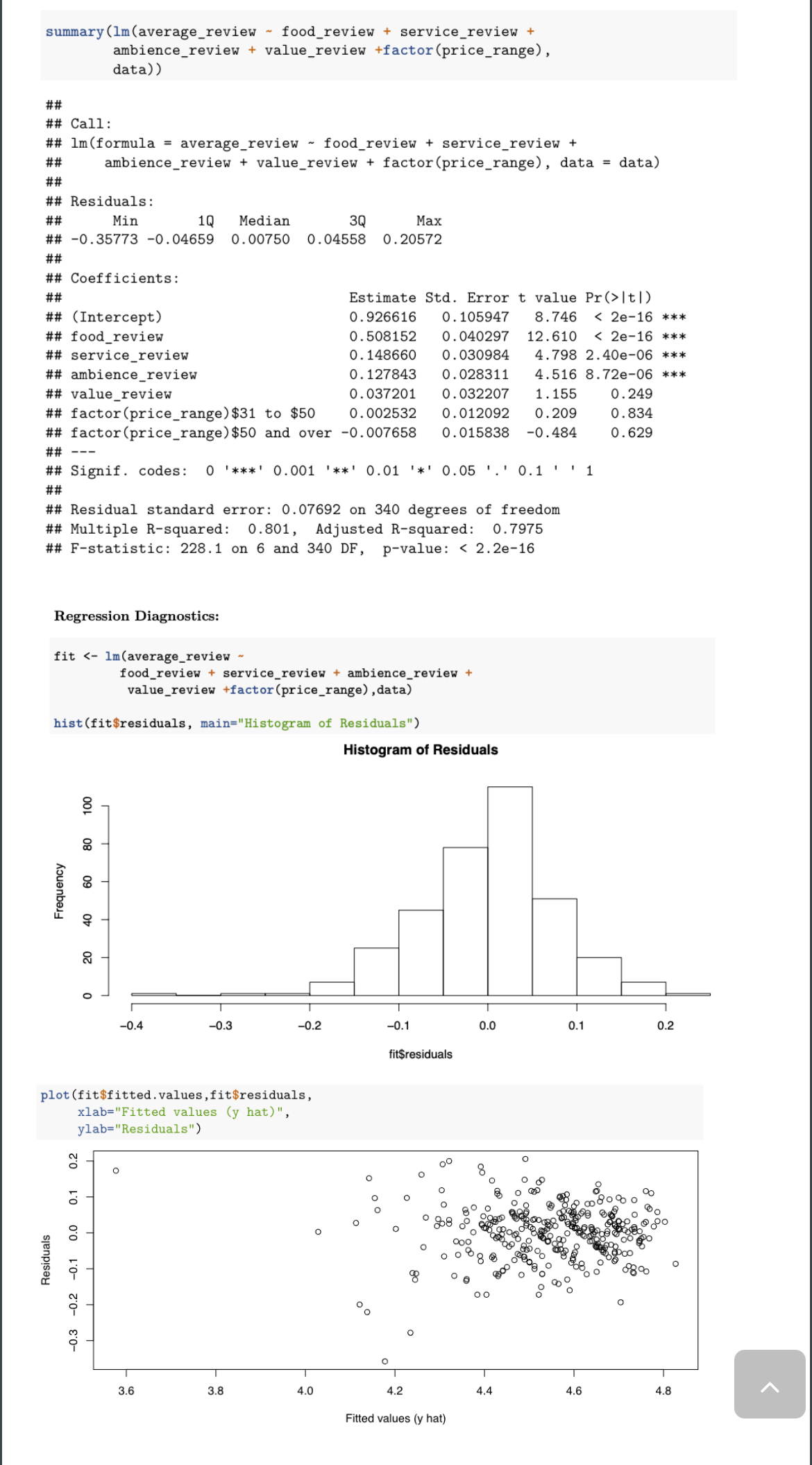 A multiple regression model is fitted to predict average_review. Please describe the